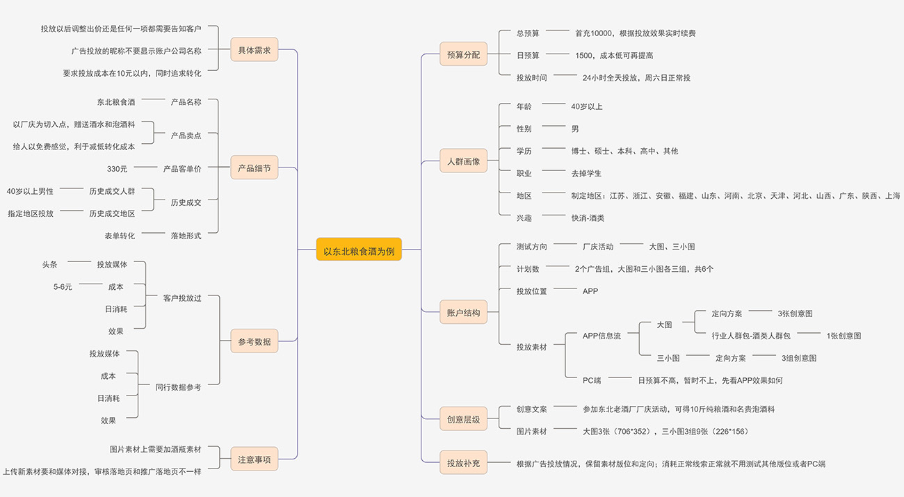 美柚广告投前规划